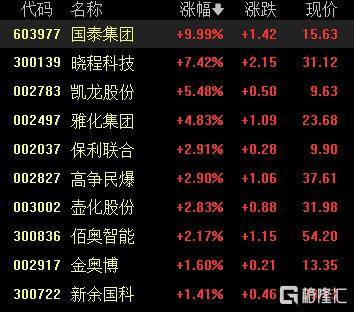 A股收评：沪指重返3900点<strong></p>
<p>招聘资讯</strong>，超百股涨停！海南板块爆发