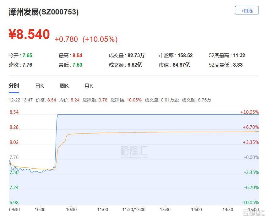 A股收评：沪指重返3900点<strong></p>
<p>招聘资讯</strong>，超百股涨停！海南板块爆发