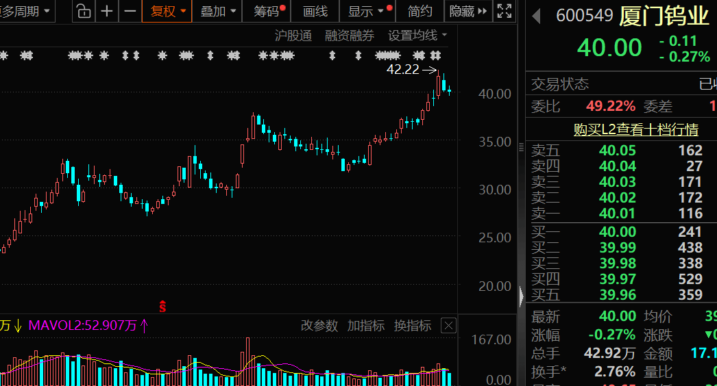 价格暴涨28.8万元/吨<strong></p>
<p>招聘资讯</strong>，600549，历史新高！