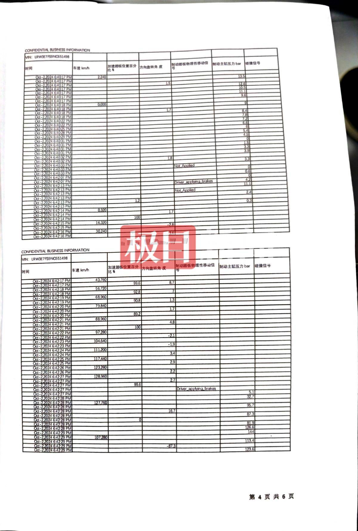 14秒连续加速<strong></p>
<p>博资讯</strong>，两脚踩到底的油门，“景德镇一家三口被撞亡案”背后的罪名之争