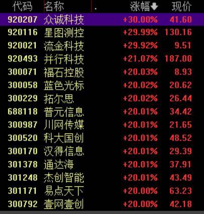 收盘丨沪指涨超1%走出17连阳<strong></p>
<p>资讯娱乐</strong>，市场成交额超3.6万亿创历史新高