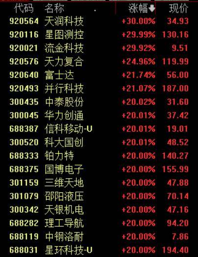 收盘丨沪指涨超1%走出17连阳<strong></p>
<p>资讯娱乐</strong>，市场成交额超3.6万亿创历史新高