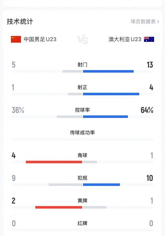 不踢传控的安东尼奥绝对肚里有货<strong></p>
<p>资讯娱乐</strong>，中国U23丑陋赢球背后其实是“看菜下饭”