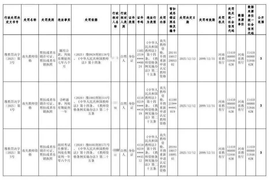 与学生有不正当关系、挪用公款、组织考试作弊等<strong></p>
<p>资讯娱乐</strong>，河南五名大学教师被处罚