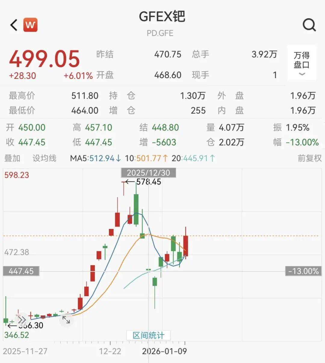 交易所出手：调整涨跌停板幅度<strong></p>
<p>资讯娱乐</strong>！