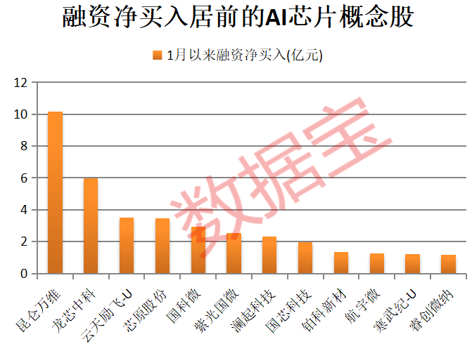 A股开门红<strong></p>
<p>资讯</strong>，300442，开盘涨停！AI芯片新突破，12股获抢筹