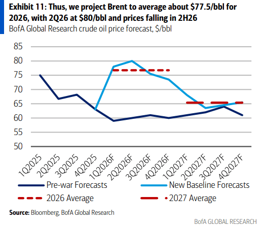 伊朗战争要是打久了<strong></p>
<p>推荐资讯</strong>，那就远不只是油价暴涨的事了