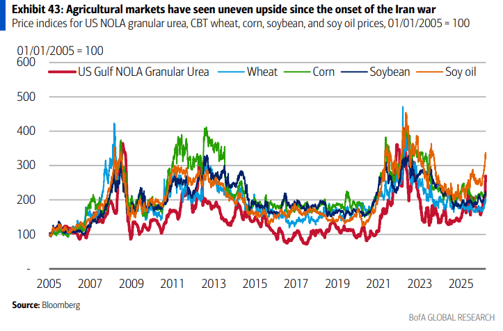 伊朗战争要是打久了<strong></p>
<p>推荐资讯</strong>，那就远不只是油价暴涨的事了
