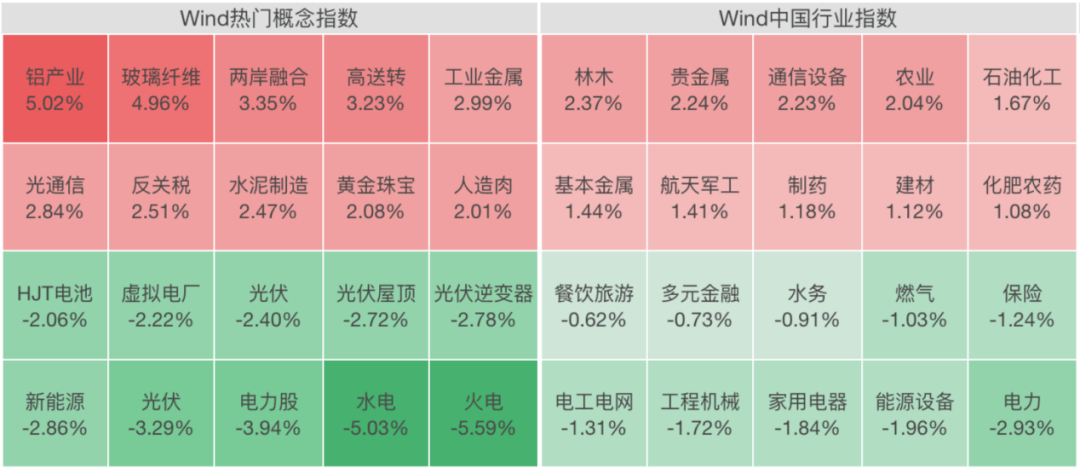 A股<strong></p>
<p>相关资讯</strong>，大反弹！“涨停潮”来了！