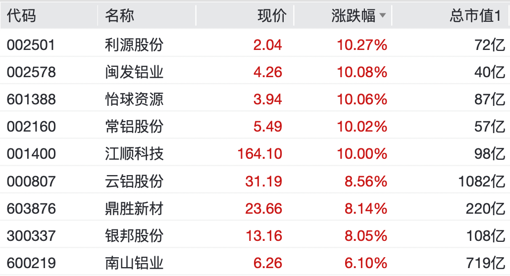 A股<strong></p>
<p>相关资讯</strong>，大反弹！“涨停潮”来了！