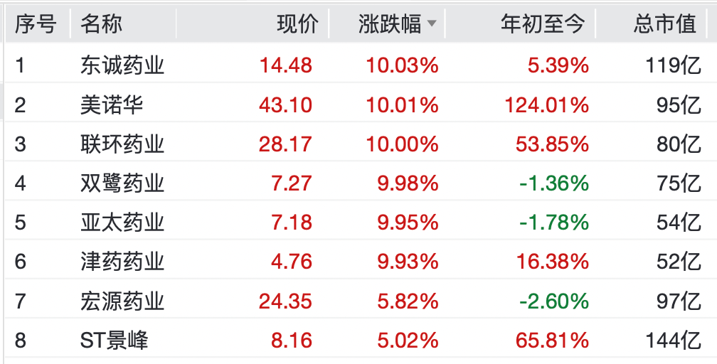A股<strong></p>
<p>相关资讯</strong>，大反弹！“涨停潮”来了！