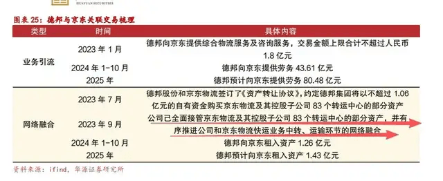 一代快运巨头退市<strong></p>
<p>本地资讯</strong>，彻底卖身京东：传奇落幕背后，物流行业又要变天了