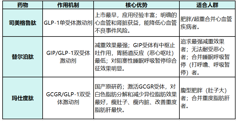 那些注射司美格鲁肽减重的人<strong></p>
<p>广告资讯</strong>，后来怎样了？