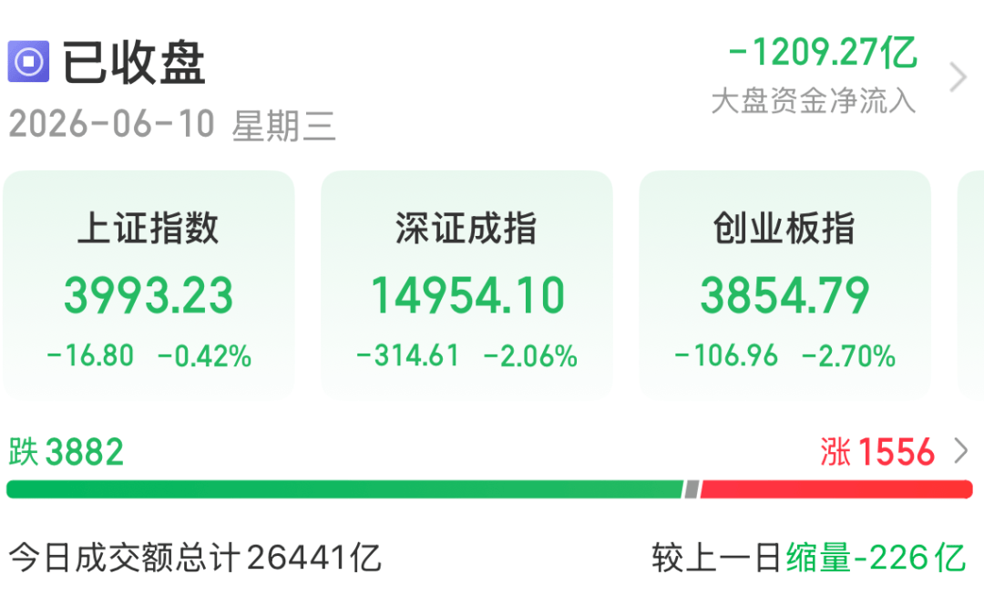 今天A股<strong></p>
<p>地产资讯</strong>，下跌原因找到了！
